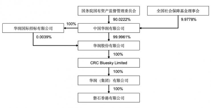 斥資117億元，中國第一大封測廠將迎新主！