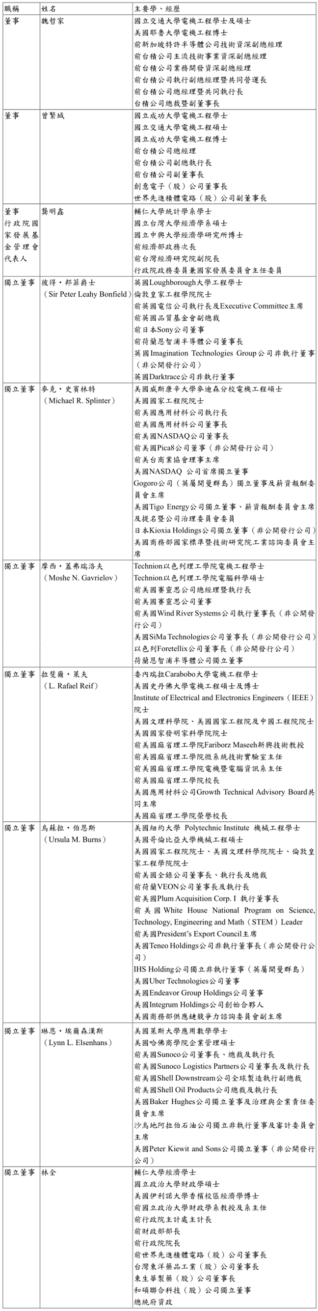 臺積電獨董候選人“驚現(xiàn)”美商務部要員！由白宮指定？
