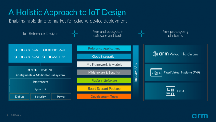 Arm全新Ethos-U AI加速器及物聯(lián)網(wǎng)參考設(shè)計(jì)平臺(tái)，為軟件開發(fā)者帶來無限可能！