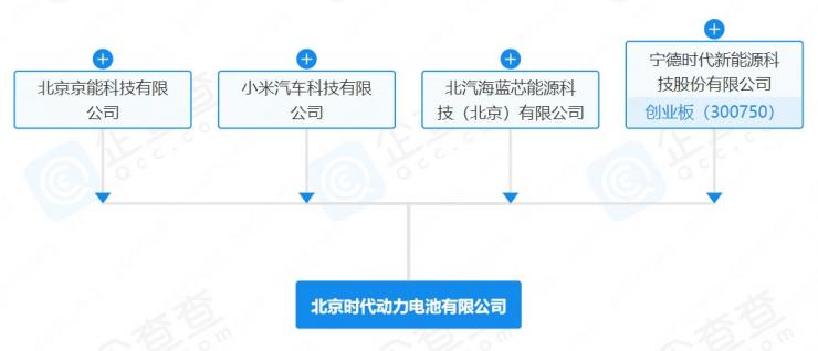 大動作！小米汽車聯(lián)合多家巨頭成立新公司：總投資10億元！