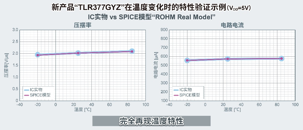 ROHM開發(fā)出世界超小CMOS運(yùn)算放大器，非常適用于智能手機(jī)和小型物聯(lián)網(wǎng)設(shè)備等應(yīng)用