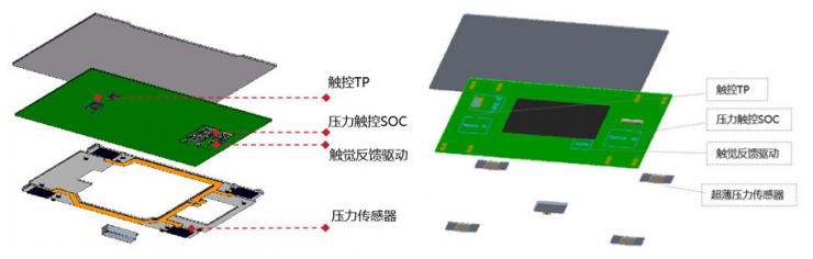 芯?？萍嫉诙p薄HapticPAD：媲美iPad Pro妙控鍵盤的極致觸控體驗