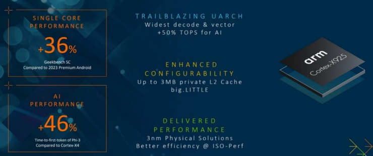 以AI驅(qū)動創(chuàng)“芯”體驗(yàn)，Arm多款新品重磅來襲！