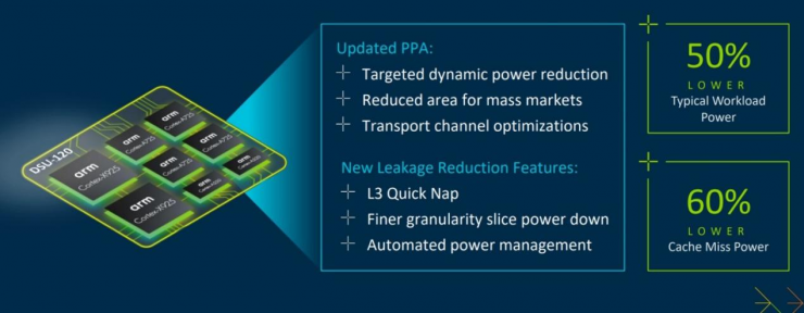 以AI驅(qū)動創(chuàng)“芯”體驗(yàn)，Arm多款新品重磅來襲！