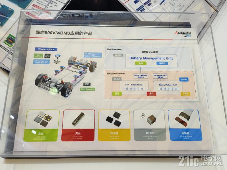 盡顯實力與品質(zhì)！京瓷攜多款創(chuàng)新產(chǎn)品亮相慕尼黑電子展