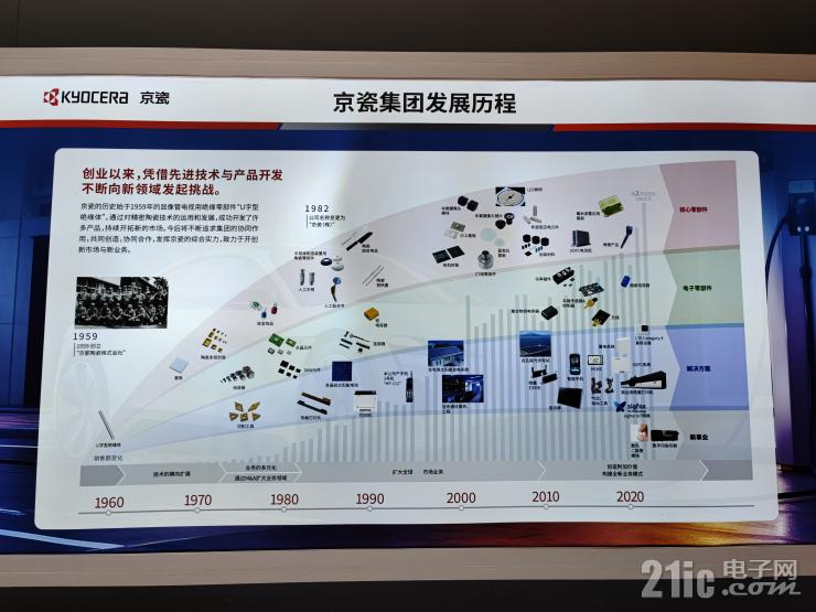 盡顯實力與品質(zhì)！京瓷攜多款創(chuàng)新產(chǎn)品亮相慕尼黑電子展