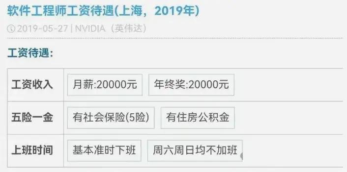 人均百萬？英偉達中國員工收入曝光！