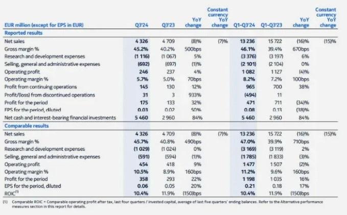 電信巨頭中國大裁員！