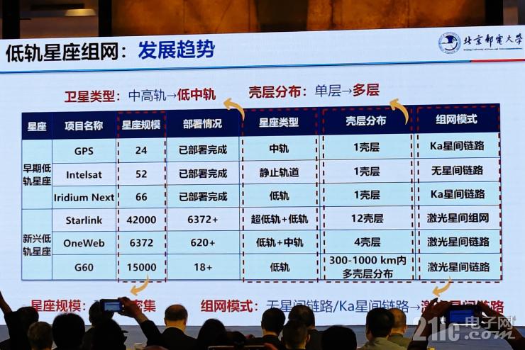 從“追趕者”到“領(lǐng)跑者”，中國衛(wèi)星應(yīng)用還要邁過幾道坎兒？