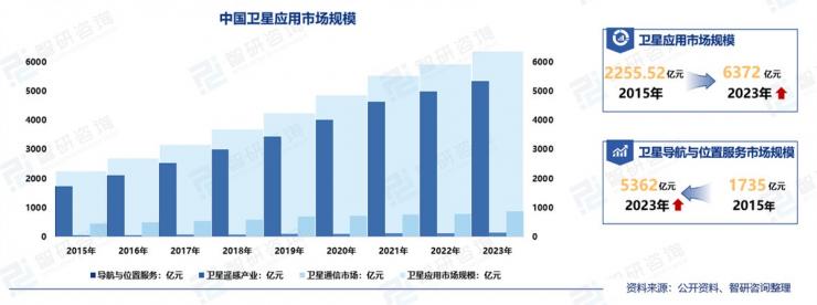 從“追趕者”到“領(lǐng)跑者”，中國衛(wèi)星應(yīng)用還要邁過幾道坎兒？
