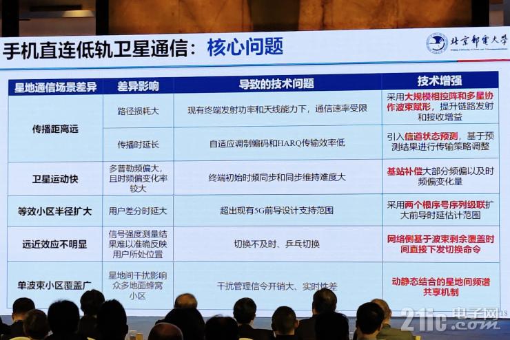 從“追趕者”到“領(lǐng)跑者”，中國衛(wèi)星應(yīng)用還要邁過幾道坎兒？