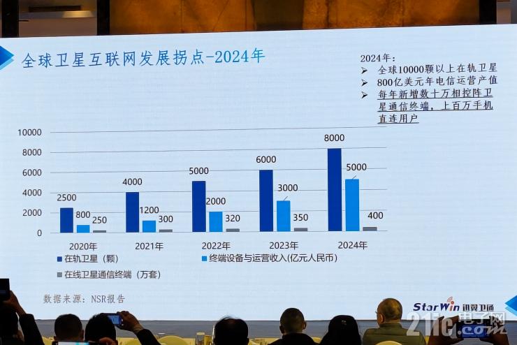 從“追趕者”到“領(lǐng)跑者”，中國衛(wèi)星應(yīng)用還要邁過幾道坎兒？