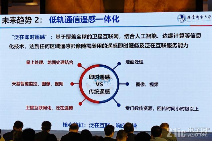 從“追趕者”到“領(lǐng)跑者”，中國衛(wèi)星應(yīng)用還要邁過幾道坎兒？