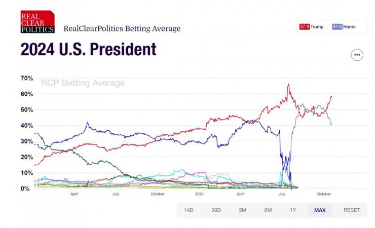 收保護費、加征關稅…特朗普要搞極端芯片政策？