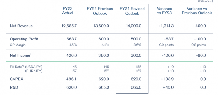 官宣！汽車巨頭大裁員，CEO自愿降薪50%