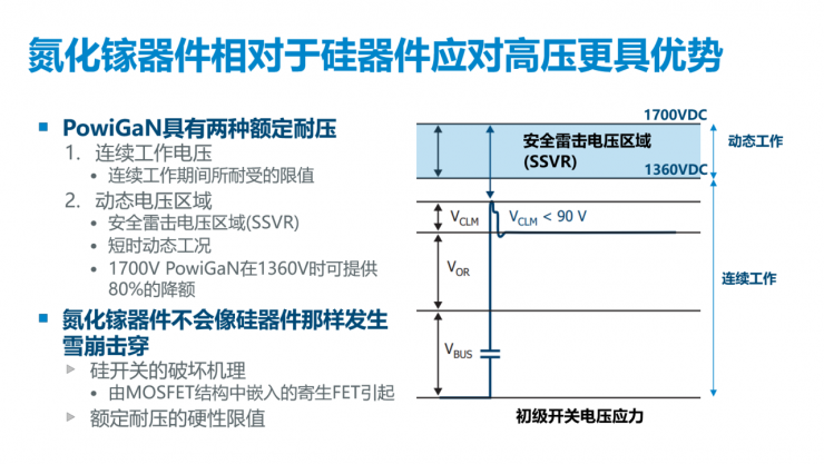 解鎖多個(gè)“業(yè)界第一”，PI推出全新1700V氮化鎵開關(guān)IC