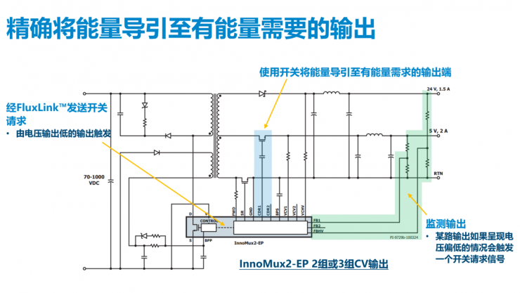 解鎖多個(gè)“業(yè)界第一”，PI推出全新1700V氮化鎵開關(guān)IC
