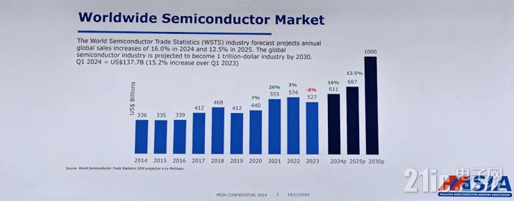 聚焦RISC-V+AI，未來半導體產(chǎn)業(yè)兩大黃金賽道！