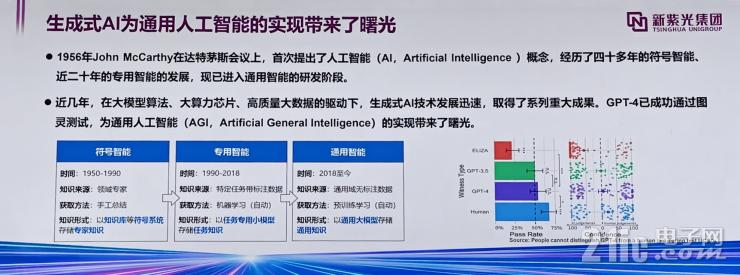 聚焦RISC-V+AI，未來半導體產(chǎn)業(yè)兩大黃金賽道！