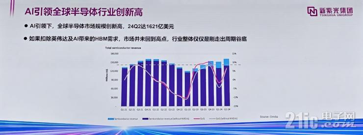 聚焦RISC-V+AI，未來半導體產(chǎn)業(yè)兩大黃金賽道！