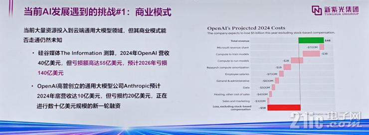 聚焦RISC-V+AI，未來半導體產(chǎn)業(yè)兩大黃金賽道！
