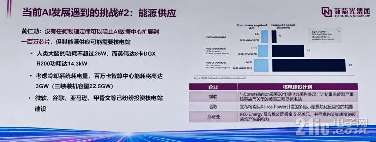 聚焦RISC-V+AI，未來半導體產(chǎn)業(yè)兩大黃金賽道！