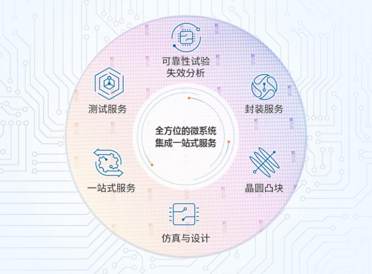 長電科技正式易主！