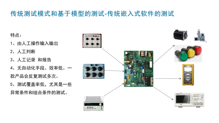 海爾集團范紀(jì)青：MathWorks工具為軟件開發(fā)帶來顛覆性創(chuàng)新