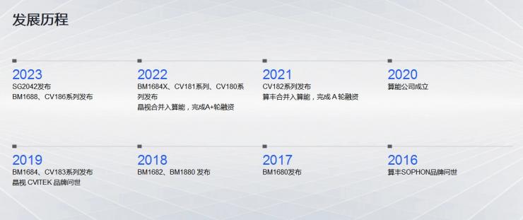 偷偷找臺(tái)積電代工？又一中企擬被列入實(shí)體清單！