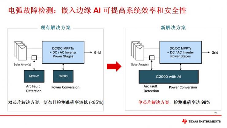 德州儀器C2000? MCU新品發(fā)布：邊緣AI與實時控制的創(chuàng)新突破