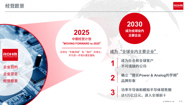 邁向零碳未來，羅姆以創(chuàng)新電源技術(shù)賦能行業(yè)綠色轉(zhuǎn)型