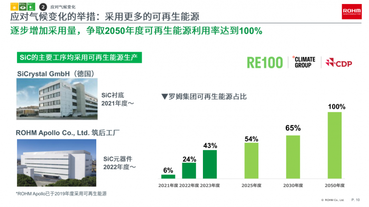 邁向零碳未來，羅姆以創(chuàng)新電源技術(shù)賦能行業(yè)綠色轉(zhuǎn)型