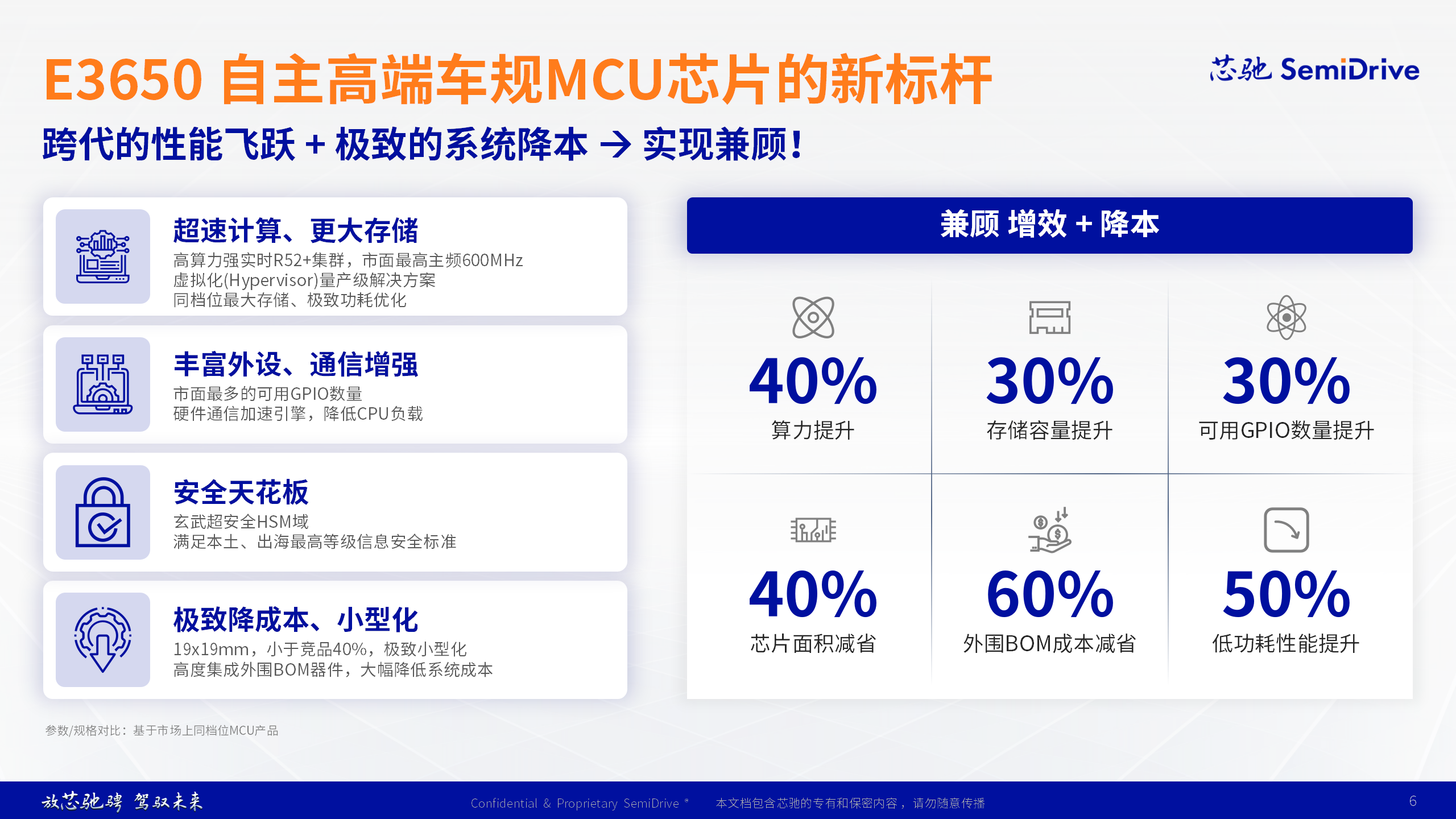 E3650開啟客戶送樣，芯馳新一代旗艦智控MCU已獲多家頭部車企定點(diǎn)