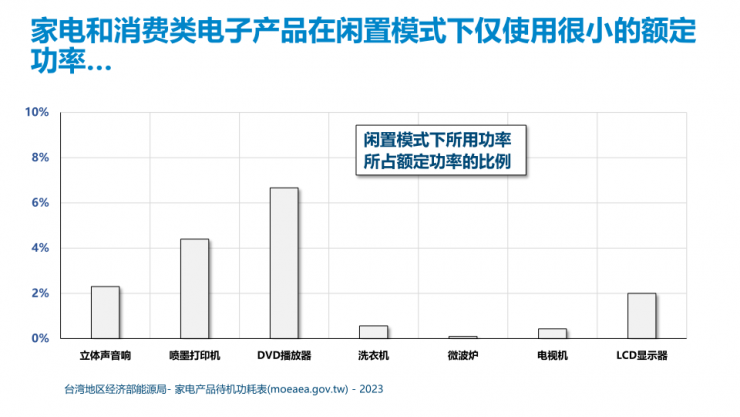 PI第五代TinySwitch IC，可實現(xiàn)175W的輸出功率和92%的滿載效率！