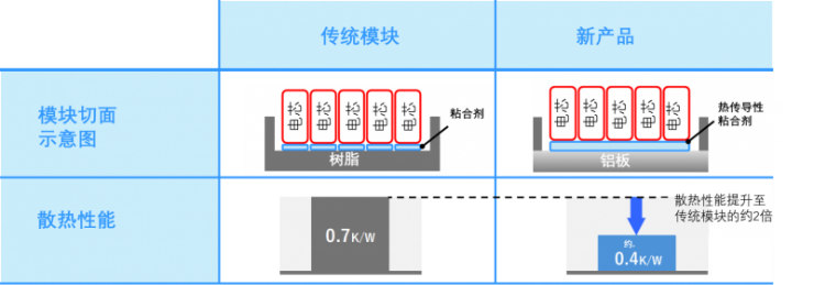 提升約2倍散熱性能！東芝推出新型SCiB?鋰離子電池模塊，適用于頻繁高倍率充放電使用場(chǎng)景