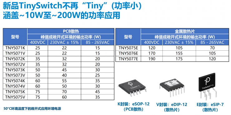 PI第五代TinySwitch IC，可實現(xiàn)175W的輸出功率和92%的滿載效率！