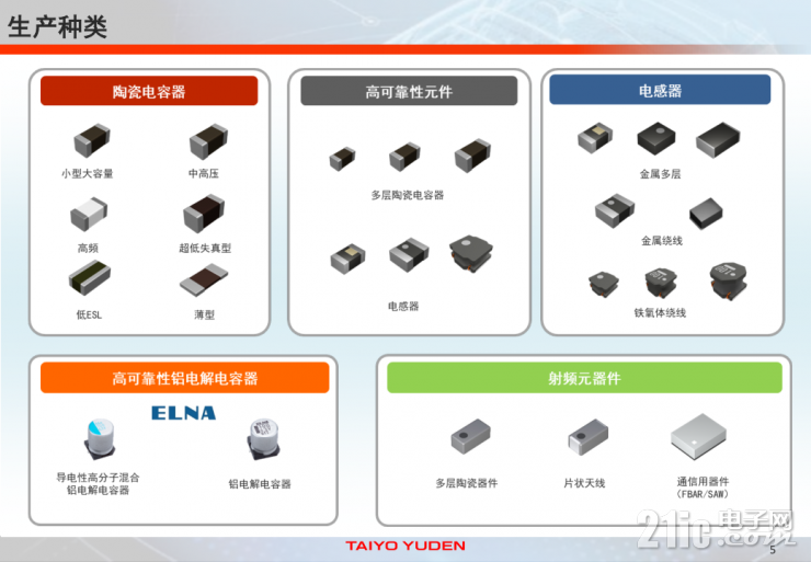 全方位剖析：太陽誘電如何成為元器件賽道的“技術(shù)先鋒”？