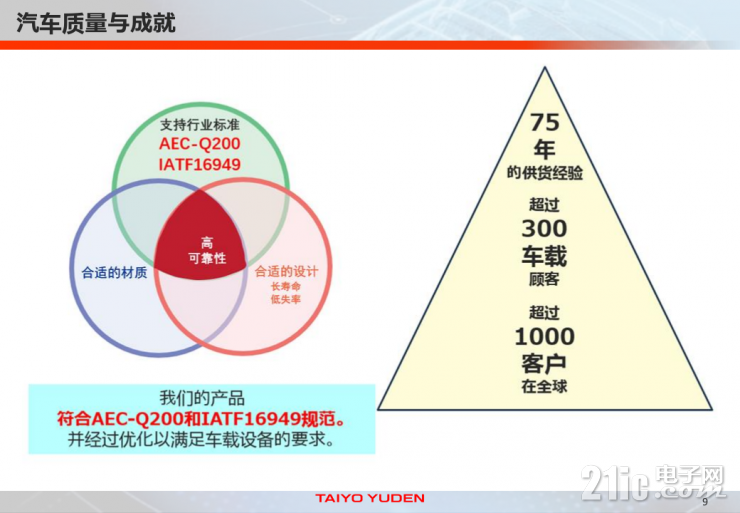 全方位剖析：太陽誘電如何成為元器件賽道的“技術(shù)先鋒”？