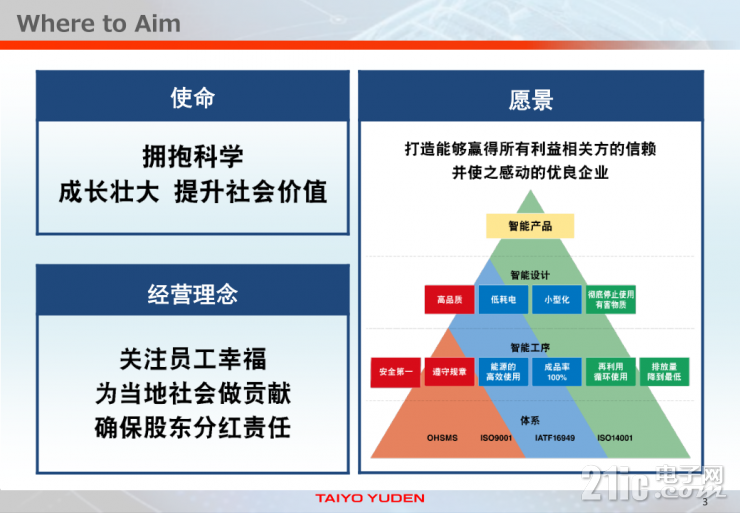 全方位剖析：太陽誘電如何成為元器件賽道的“技術(shù)先鋒”？