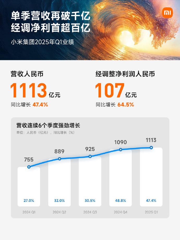 小米汽車風(fēng)波后，首份財報出爐！
