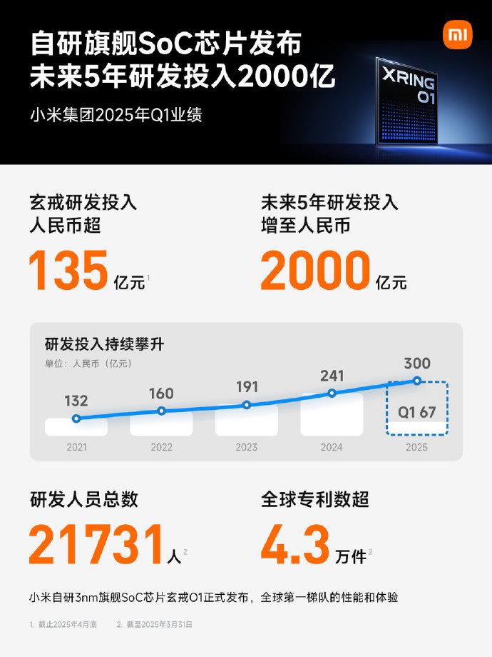 小米汽車風(fēng)波后，首份財報出爐！