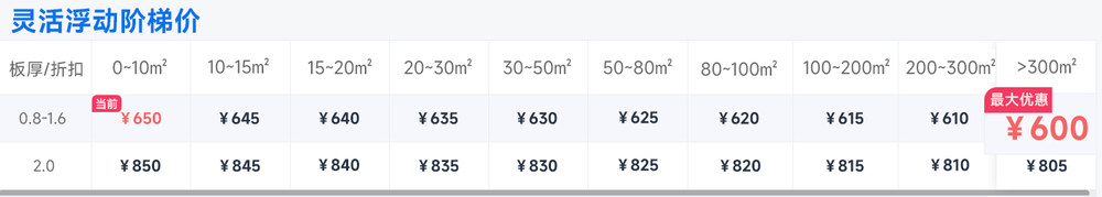 PCB過孔發(fā)黃？嘉立創(chuàng)4層板免費(fèi)升級(jí)“過孔塞油”工藝，從源頭破解品質(zhì)難題