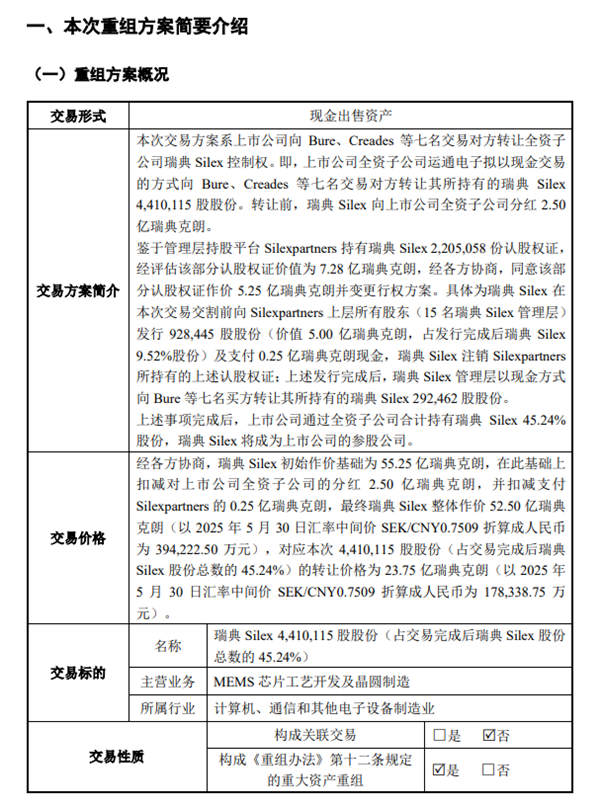 17.8億元！中國芯片大廠被迫賣掉海外晶圓廠