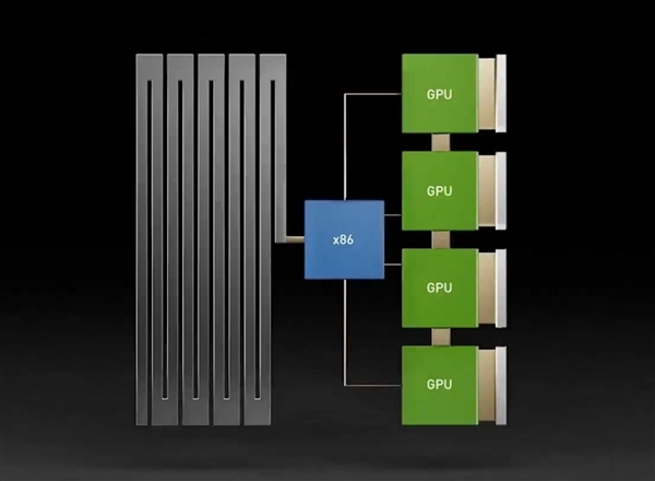 Intel至強6：AI江湖的幕后大佬、NVIDIA B300的唯一伙伴