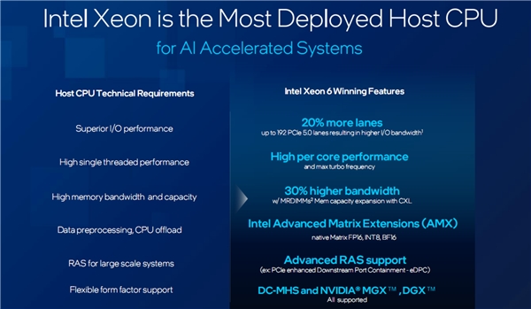 Intel至強6：AI江湖的幕后大佬、NVIDIA B300的唯一伙伴