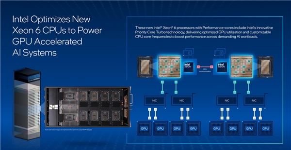 Intel至強6：AI江湖的幕后大佬、NVIDIA B300的唯一伙伴