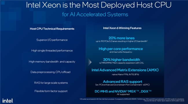 術(shù)業(yè)有專攻——AI系統(tǒng)主控CPU英特爾至強(qiáng)6新品處理器淺析