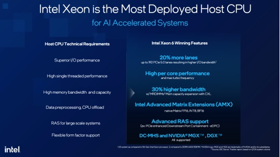為什么選英特爾至強(qiáng)6776P做DGX B300的主控CPU？