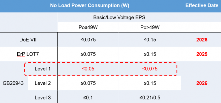 從消費(fèi)電子到工業(yè)系統(tǒng)，MPS ACDC創(chuàng)新電源解決方案讓“萬(wàn)物可充”！