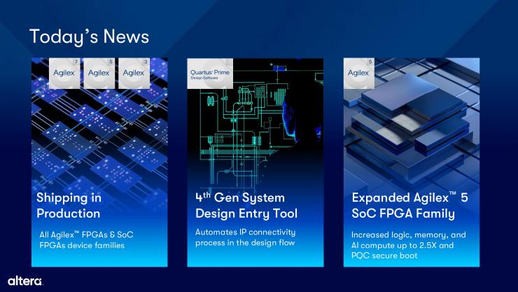 從工具革命到生態(tài)擴(kuò)容，Altera全新FPGA解決方案助力快速開發(fā)